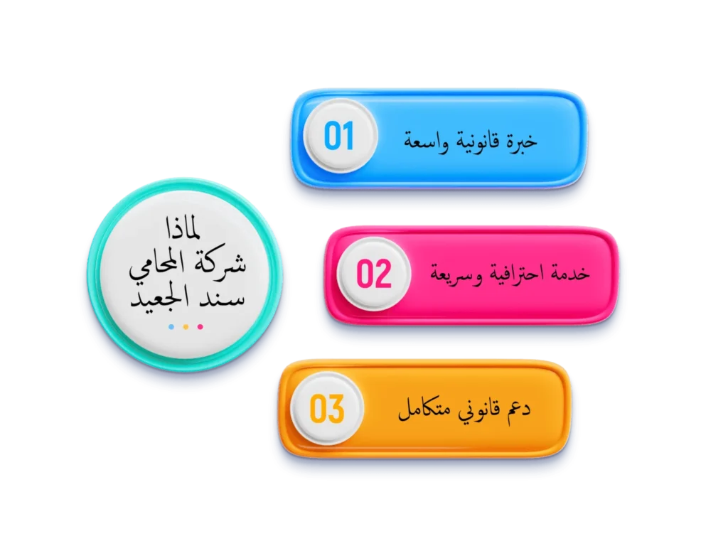 شركة المحامي سند الجعيد